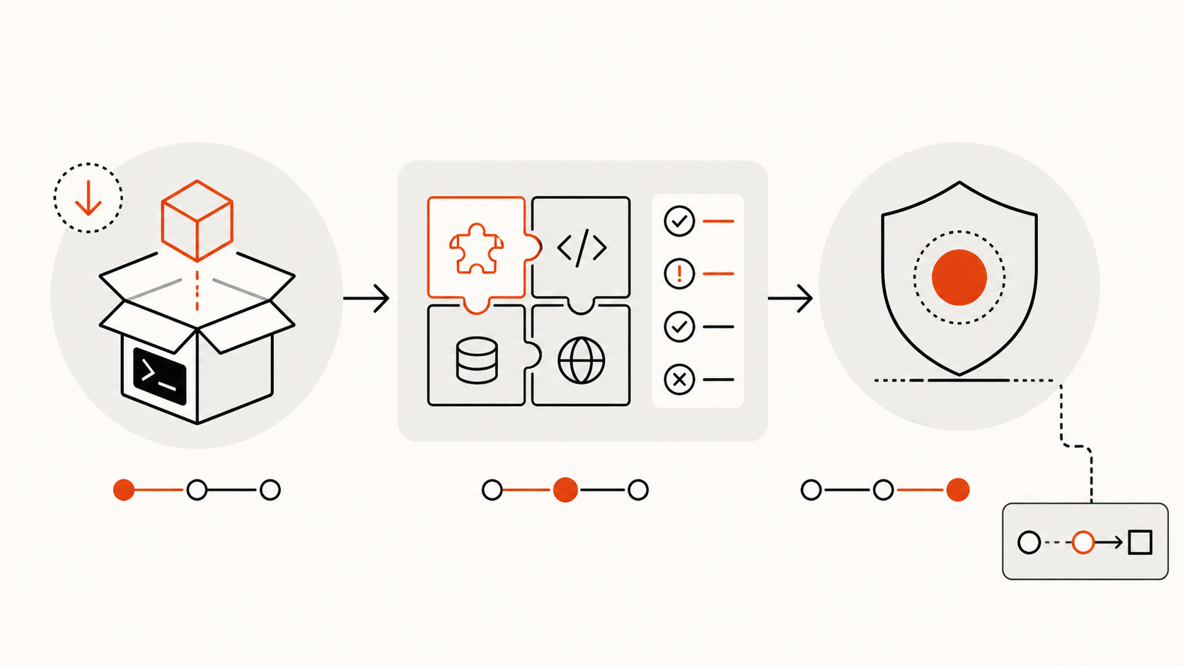 Decision diagram mapping preview status, plugin surface, and fallback requirement for a DeepSeek Harness evaluation